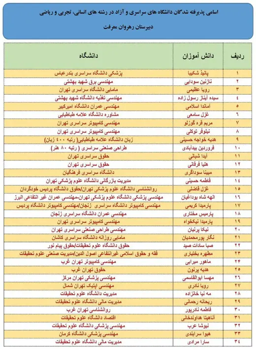 مدرسه رهروان معرفت کمال، تصویر نتایج و دستاوردهای دبیرستان دوره دوم رهروان معرفت